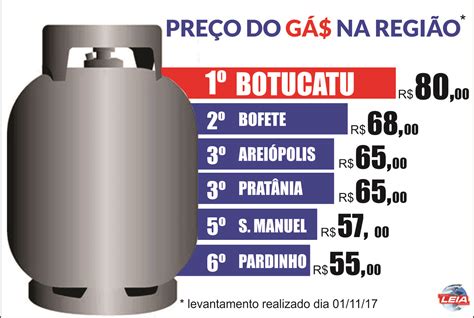 valor do gas de cozinha em 2011